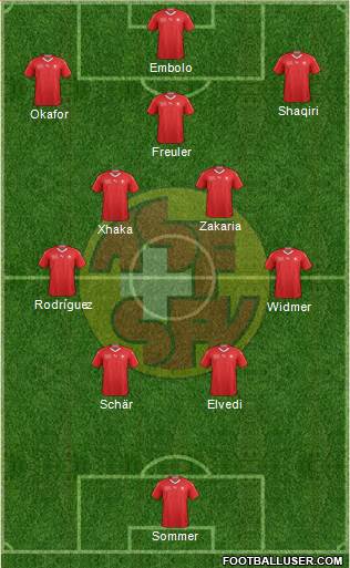 Switzerland Formation 2022