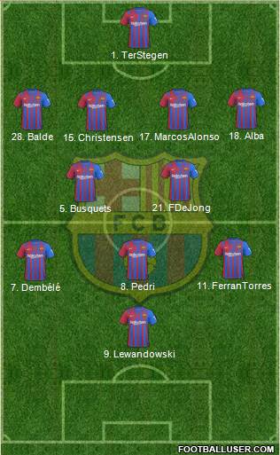 F.C. Barcelona Formation 2022