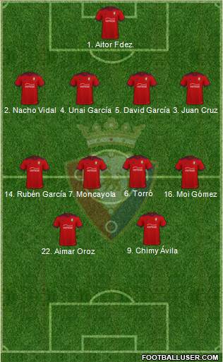 C. At. Osasuna Formation 2022