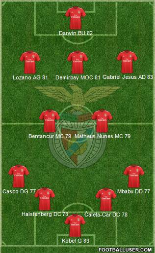 Sport Lisboa e Benfica - SAD Formation 2022