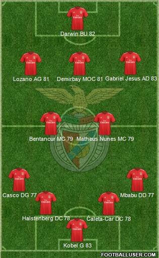 Sport Lisboa e Benfica - SAD football formation