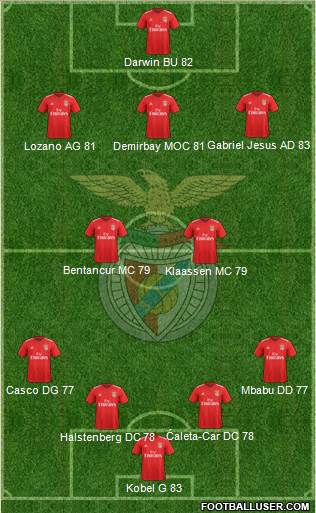 Sport Lisboa e Benfica - SAD Formation 2022