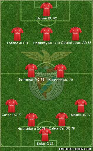 Sport Lisboa e Benfica - SAD football formation