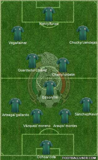 Mexico Formation 2022