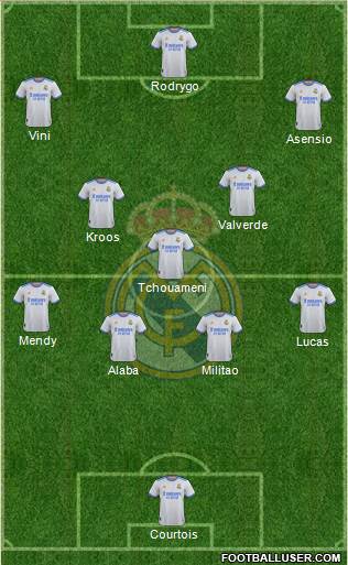 Real Madrid C.F. Formation 2022