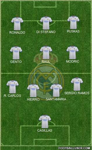 Real Madrid C.F. Formation 2022