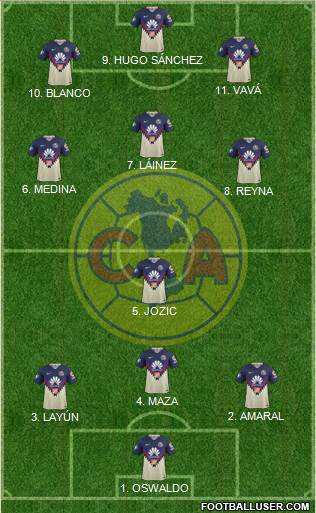 Club de Fútbol América Formation 2022