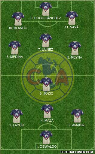 Club de Fútbol América football formation