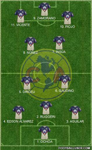 Club de Fútbol América Formation 2022