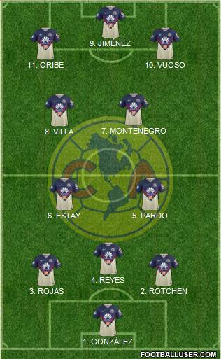 Club de Fútbol América Formation 2022