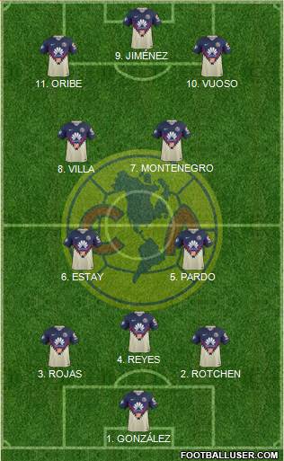 Club de Fútbol América 4-2-3-1 football formation