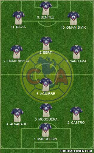 Club de Fútbol América Formation 2022
