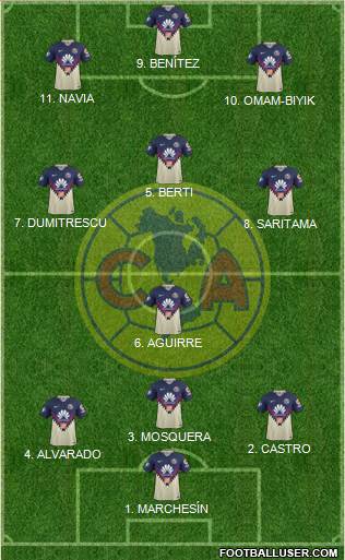 Club de Fútbol América football formation