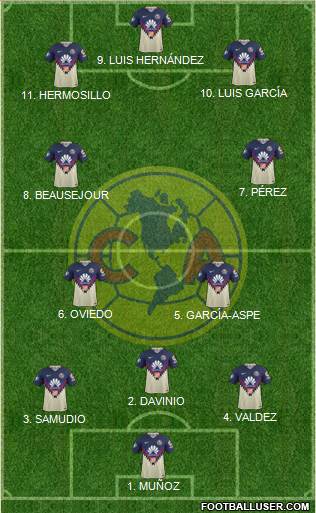 Club de Fútbol América Formation 2022