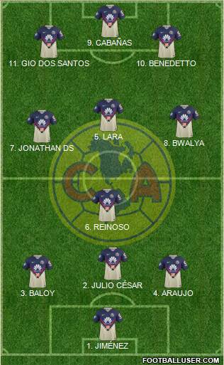 Club de Fútbol América Formation 2022