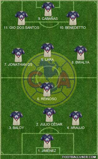 Club de Fútbol América football formation