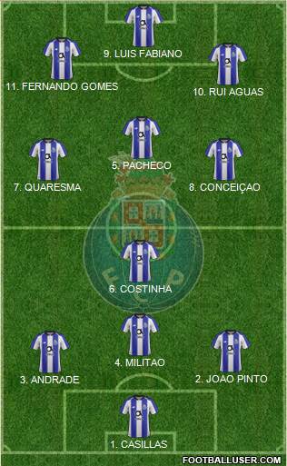 Futebol Clube do Porto - SAD football formation