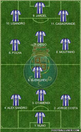 Futebol Clube do Porto - SAD Formation 2022
