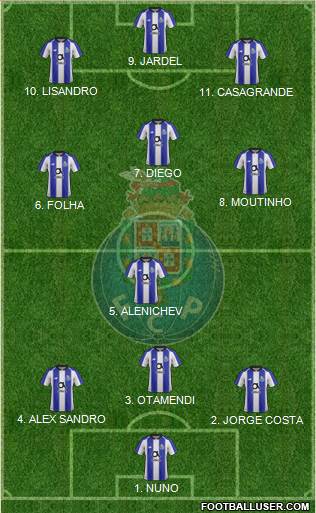 Futebol Clube do Porto - SAD football formation