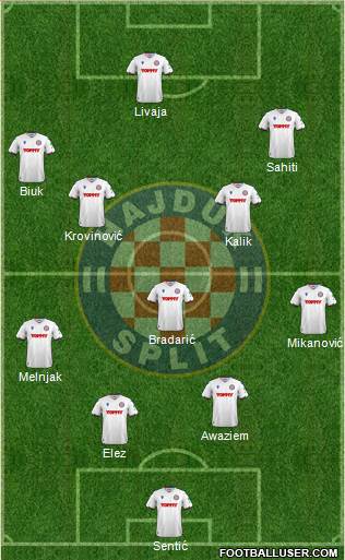 HNK Hajduk Formation 2022