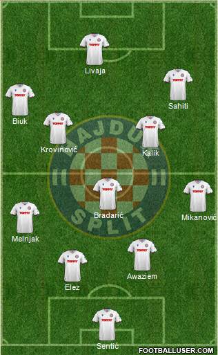 HNK Hajduk football formation