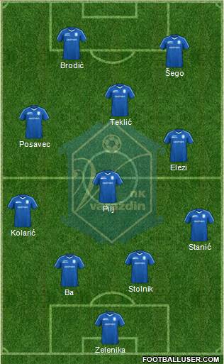 NK Varteks Formation 2022