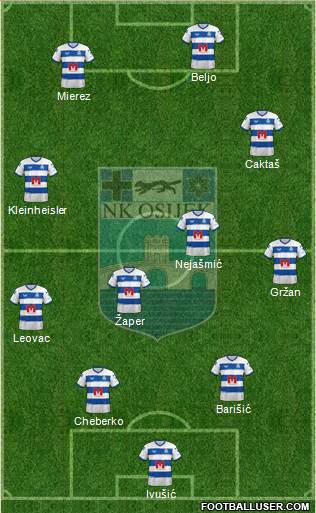 NK Osijek Formation 2022