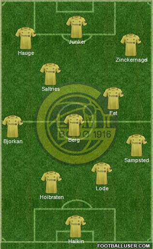 FK Bodø Glimt Formation 2022