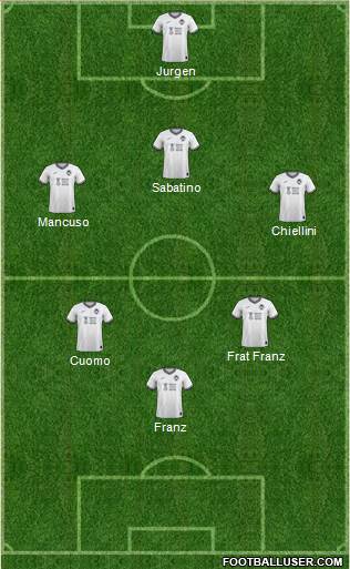 Swansea City Formation 2022