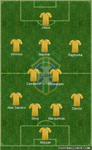 Brazil Formation 2022