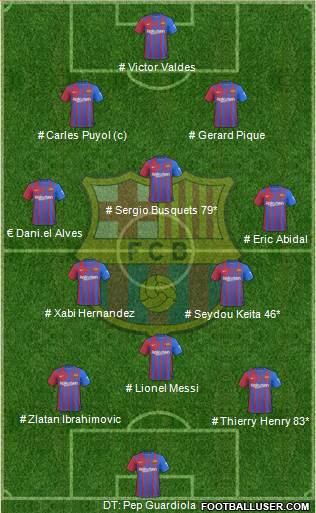 F.C. Barcelona Formation 2022
