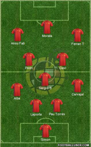Spain Formation 2022