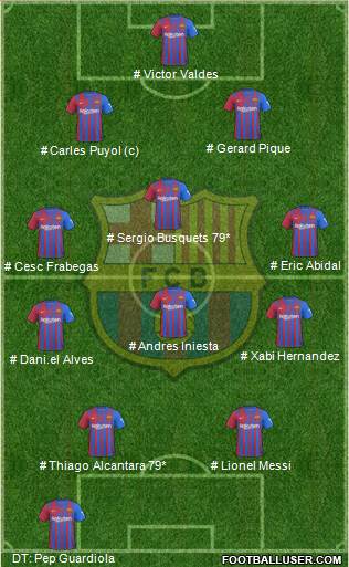 F.C. Barcelona Formation 2022