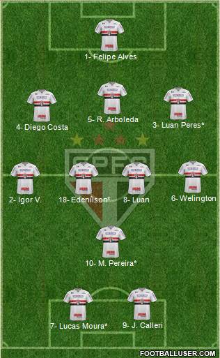 São Paulo FC Formation 2022