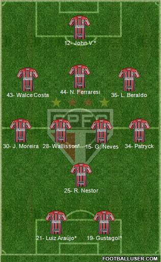 São Paulo FC Formation 2022