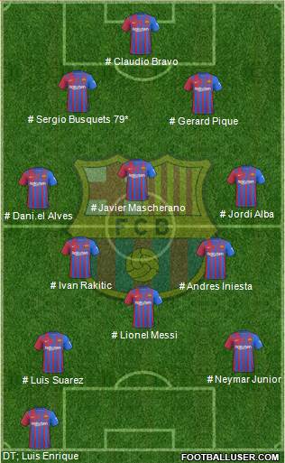 F.C. Barcelona Formation 2022