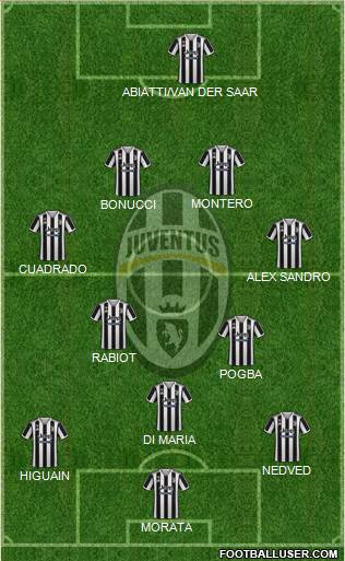 Juventus Formation 2022