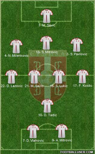 Serbia Formation 2022