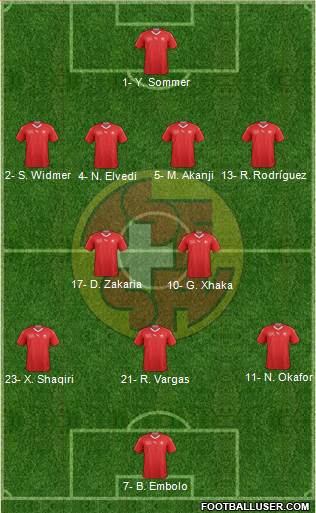 Switzerland Formation 2022