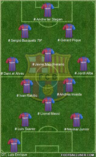 F.C. Barcelona Formation 2022