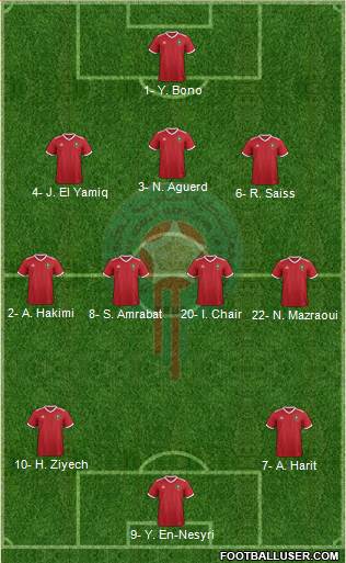 Morocco Formation 2022