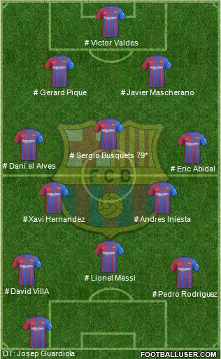 F.C. Barcelona Formation 2022