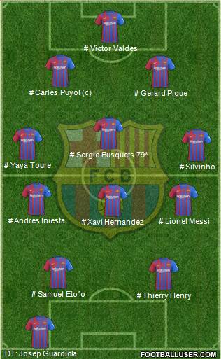 F.C. Barcelona Formation 2022