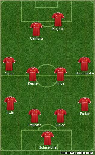 Manchester United Formation 2022