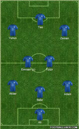 Chelsea Formation 2022
