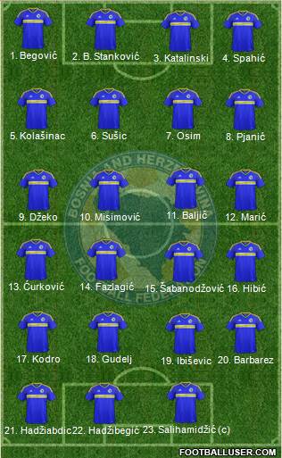 Bosnia and Herzegovina football formation