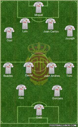 R.C.D. Mallorca S.A.D. Formation 2022