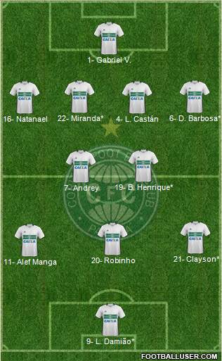 Coritiba FC Formation 2022