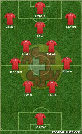 Switzerland Formation 2022