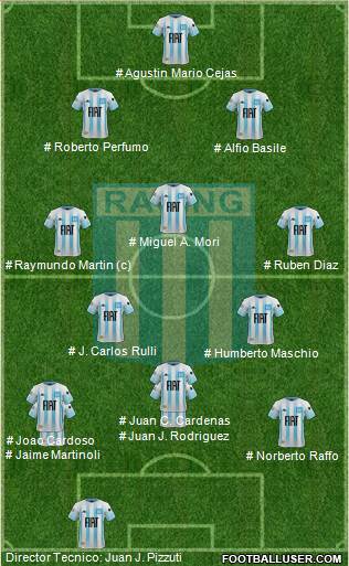 Racing Club Formation 2022